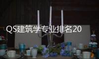 QS建筑学专业排名2025
